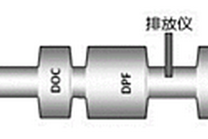 基于柴油機排氣中NO<Sub>2</Sub>比例計算的尿素噴射量計算方法