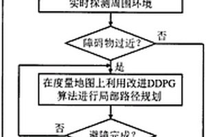 面向拓撲-柵格-度量混合地圖的分層路徑規劃方法