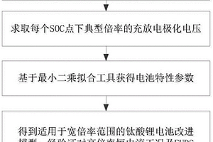 基于Butler-Volmer方程的鈦酸鋰電池改進模型