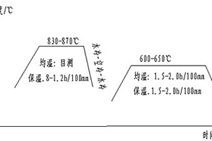 強韌兼備的拉桿用鋼及其調質熱處理工藝