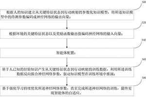 基于人機混合增強的復雜產品自主構建方法和模塊