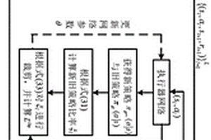 基于近端策略優化的用戶實時自治能量管理優化方法
