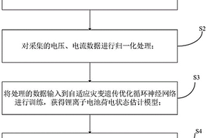鋰離子電池荷電狀態估計方法及系統