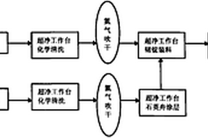 高純鍺多晶制備工藝及專用設備