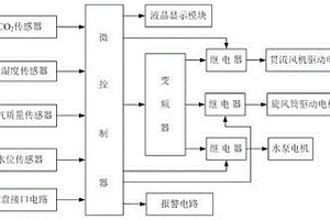 主動螺旋旋風除塵式空氣凈化器控制裝置