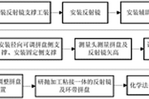 使用拼接環粘接的反射鏡光學加工方法及加工裝置