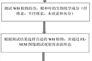 利用有害水生植物水葫蘆制做土壤強度增強材料的方法