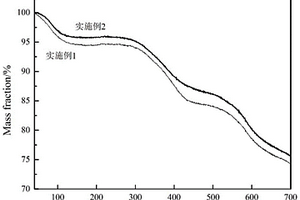 利用后磺化法制備的主鏈型磺化聚喹喔啉及其質子交換膜