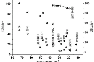 無氟疏水處理劑及其制備方法和應用以及自清潔玻璃