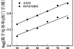 全固態聚合物電解質隔膜及制備方法和全固態鋰離子電池