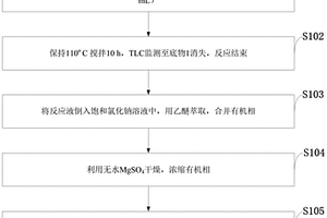 鐵催化合成吡咯的方法、吡咯及應用