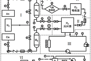 用于氫氧燃料電池的尾氣處理系統
