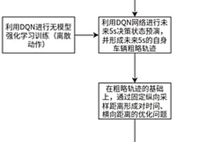 實時軌跡規劃方法及系統