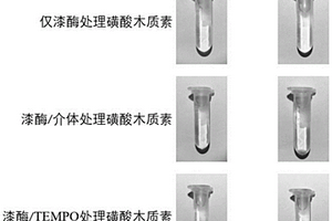 雙酚介體提高漆酶氧化木質素能力的方法