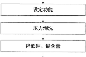 具有降低砷、鎘重金屬含量功能的自動米飯烹飪裝置