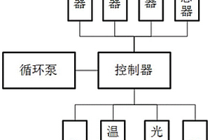 種植機及其控制方法