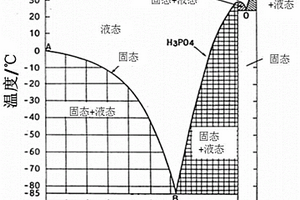 高溫質子交換膜燃料電池的低溫儲存策略
