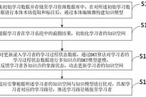 基于知識模型的自適應學習方法、系統及存儲介質
