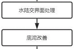 淡水湖泊生態系統建立方法