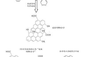 腐殖酸衍生的傳導性泡沫和裝置