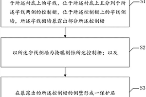 半導體器件的制造方法