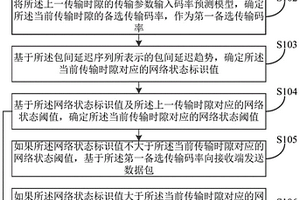 面向交互視頻傳輸質量提升的混合學習方法、裝置及設備