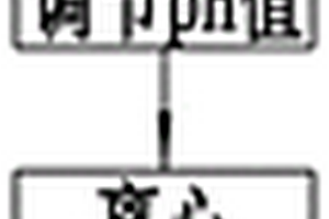 微波加熱燒結制取錳酸鋰