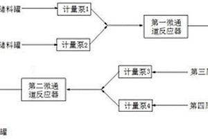 應用連續流反應技術制備替卡格雷高級中間體的方法