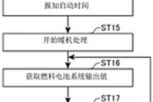 電力系統