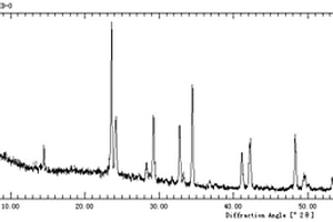 Cs<Sub>4</Sub>CuSb<Sub>2</Sub>Cl<Sub>12</Sub>層狀鹵化物雙鈣鈦礦材料及其制備方法與應用
