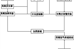 原位去除和修復土壤/地下水中污染物的裝置