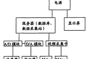 安全生產實時監管系統一體化工作站