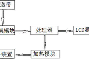 鋅空電池極片生產用溫控系統