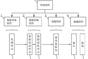 混合現實眼鏡