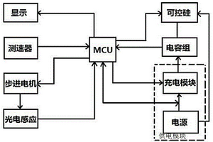 間熱式液態工質電熱炮