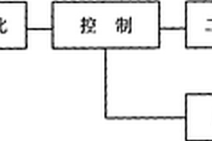 具有信號放大功能的自力式調節閥