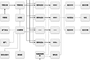 車載甲醇燃料電池管理系統