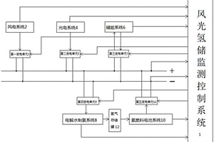 直流微電網的控制系統