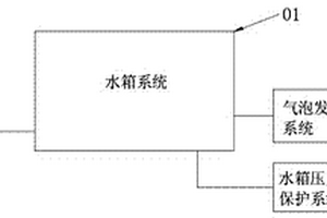 配有氣泡發生器的模擬深海綜合實驗臺