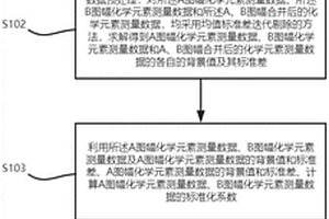 多目標復雜結構化探數據校正方法、設備及存儲設備