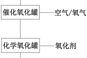 兩段氧化含鐵廢鹽酸制備氯化鐵產品的方法