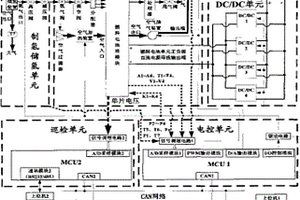 通信用燃料電池備用電源系統