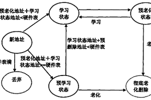 控制學習的MAC地址預老化的方法