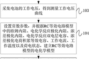 確定電池工作電壓曲線的方法、裝置和設備
