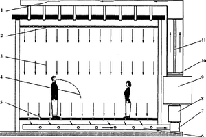 建筑物大空間公共場所有害物質的防護系統及方法