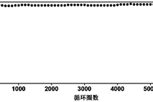 柔性超級電容器正極材料的制備方法