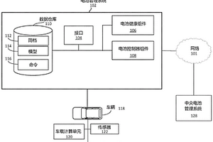 管理電池單元劣化的系統和方法