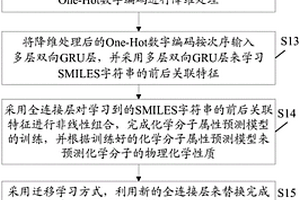 基于SMILES的定量構效方法和裝置