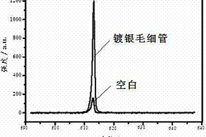 石英毛細管內壁鍍銀的方法