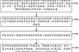 數據處理方法